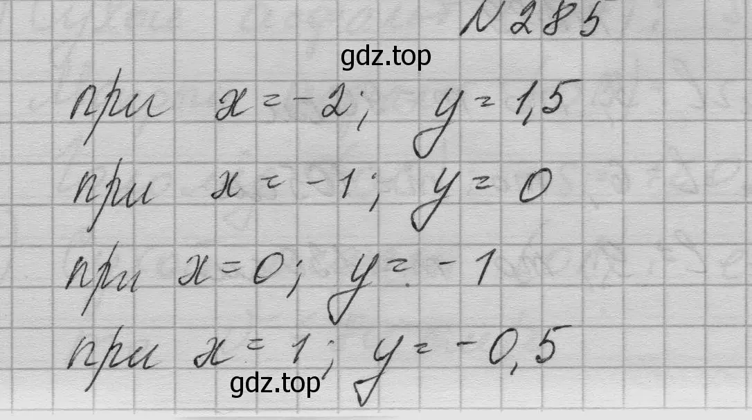 Решение номер 285 (страница 64) гдз по алгебре 7 класс Макарычев, Миндюк, учебник