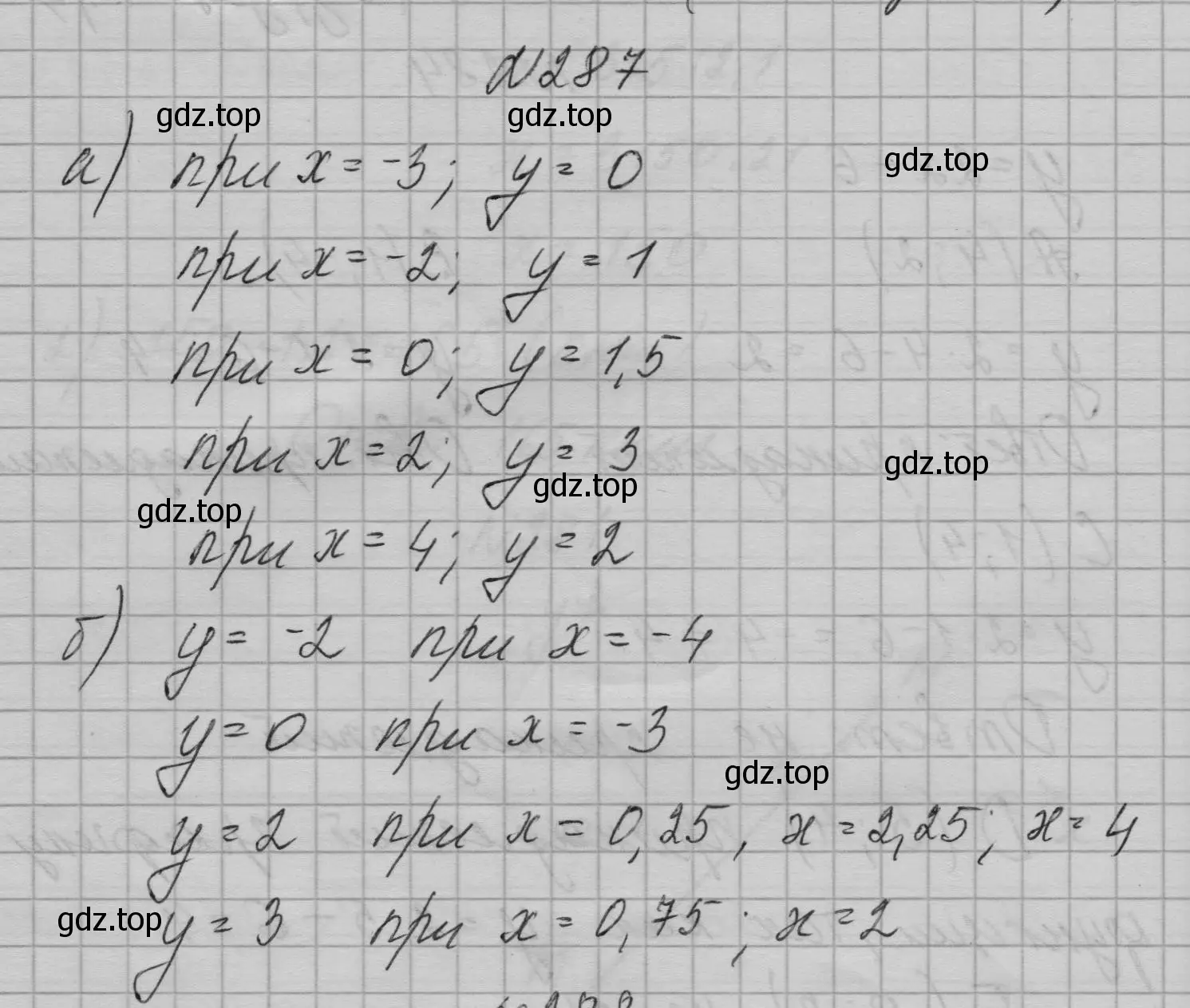 Решение номер 287 (страница 65) гдз по алгебре 7 класс Макарычев, Миндюк, учебник
