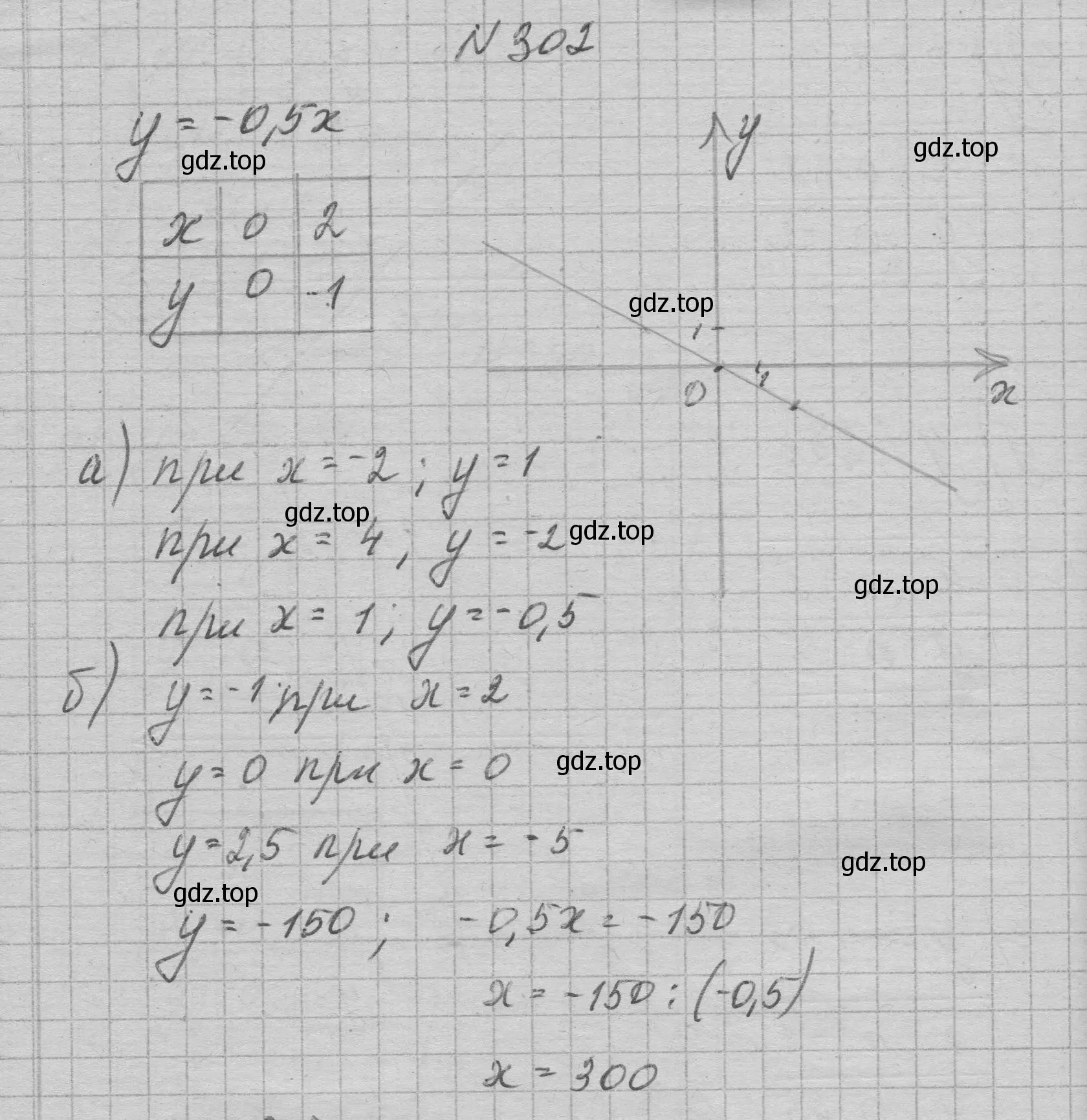 Решение номер 302 (страница 72) гдз по алгебре 7 класс Макарычев, Миндюк, учебник