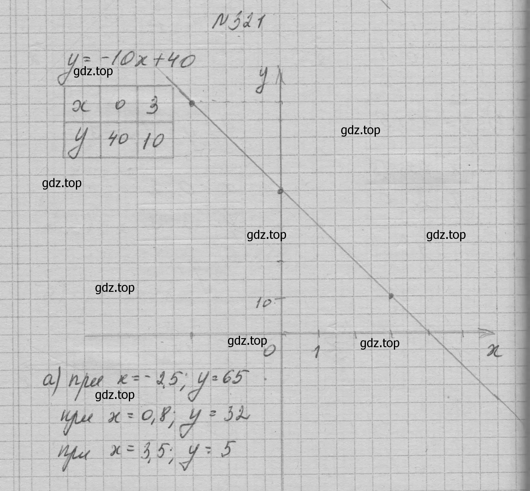 Решение номер 321 (страница 79) гдз по алгебре 7 класс Макарычев, Миндюк, учебник