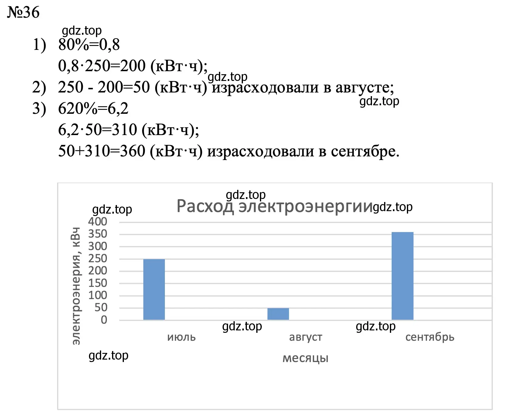 Решение номер 36 (страница 14) гдз по алгебре 7 класс Макарычев, Миндюк, учебник