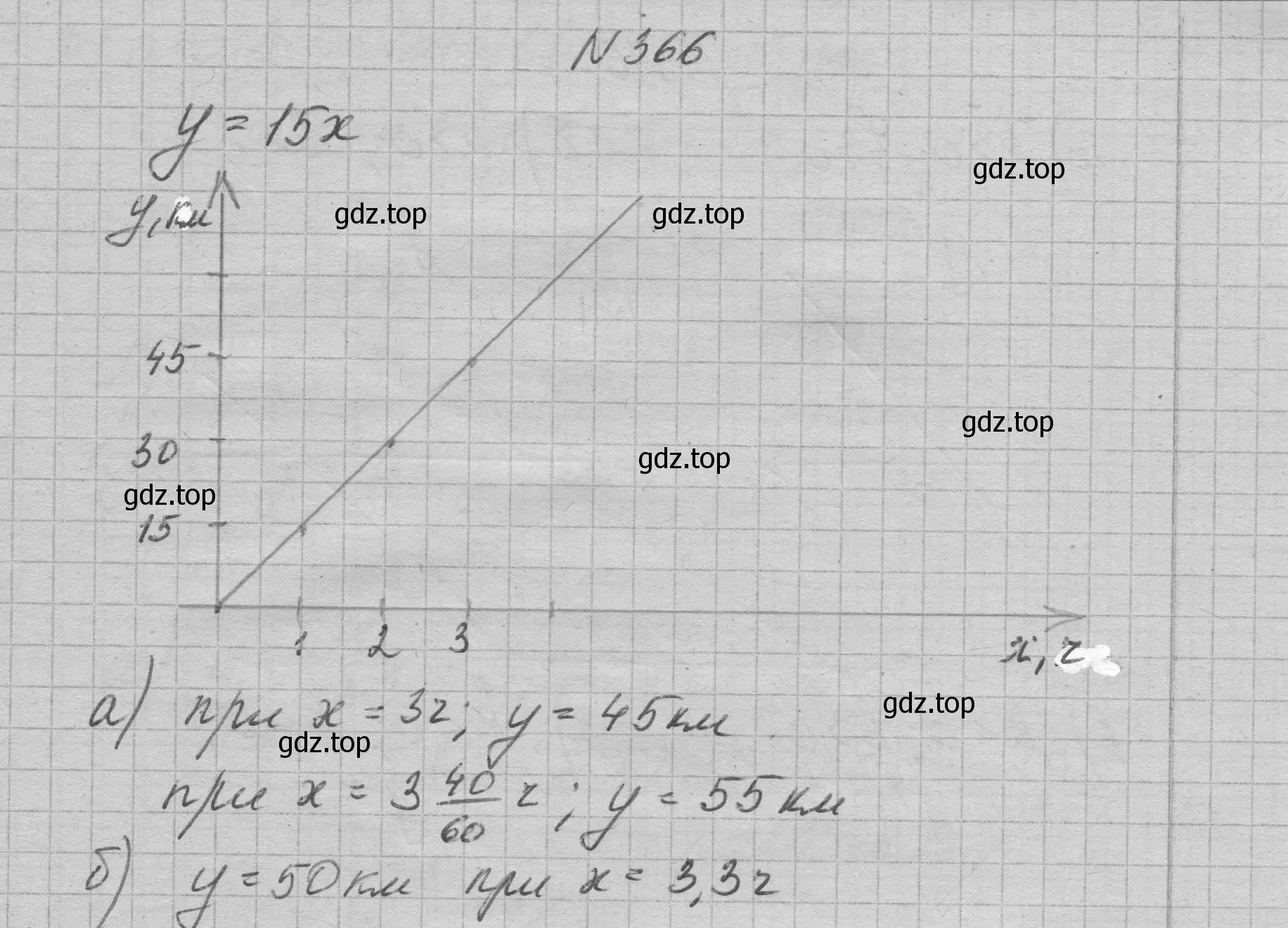 Решение номер 366 (страница 91) гдз по алгебре 7 класс Макарычев, Миндюк, учебник