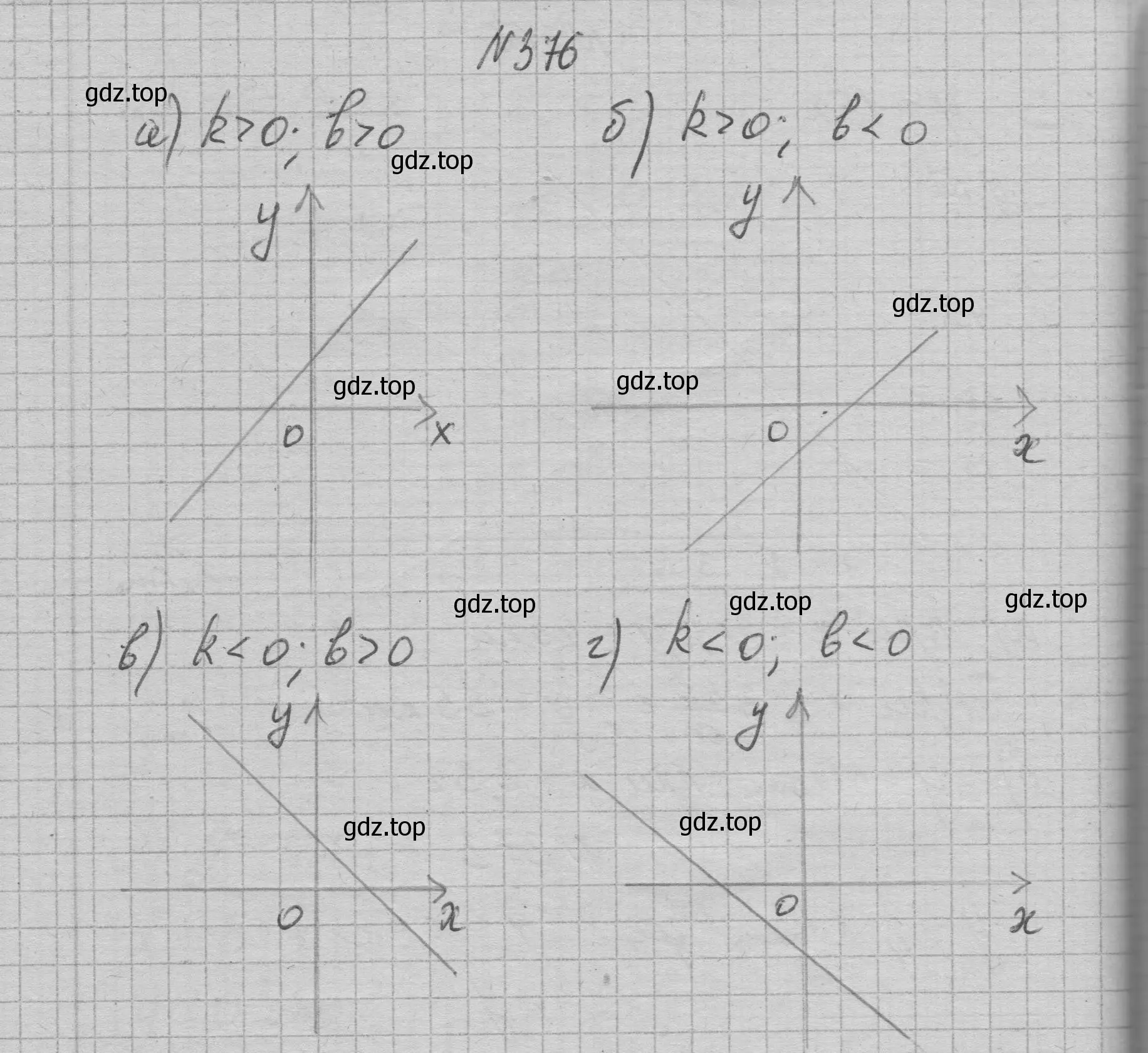 Решение номер 376 (страница 92) гдз по алгебре 7 класс Макарычев, Миндюк, учебник