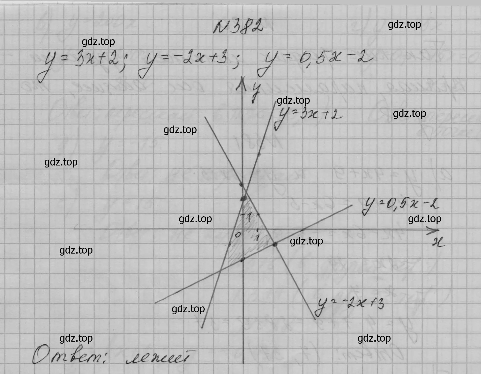 Решение номер 382 (страница 93) гдз по алгебре 7 класс Макарычев, Миндюк, учебник