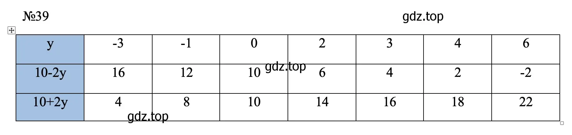 Решение номер 39 (страница 16) гдз по алгебре 7 класс Макарычев, Миндюк, учебник