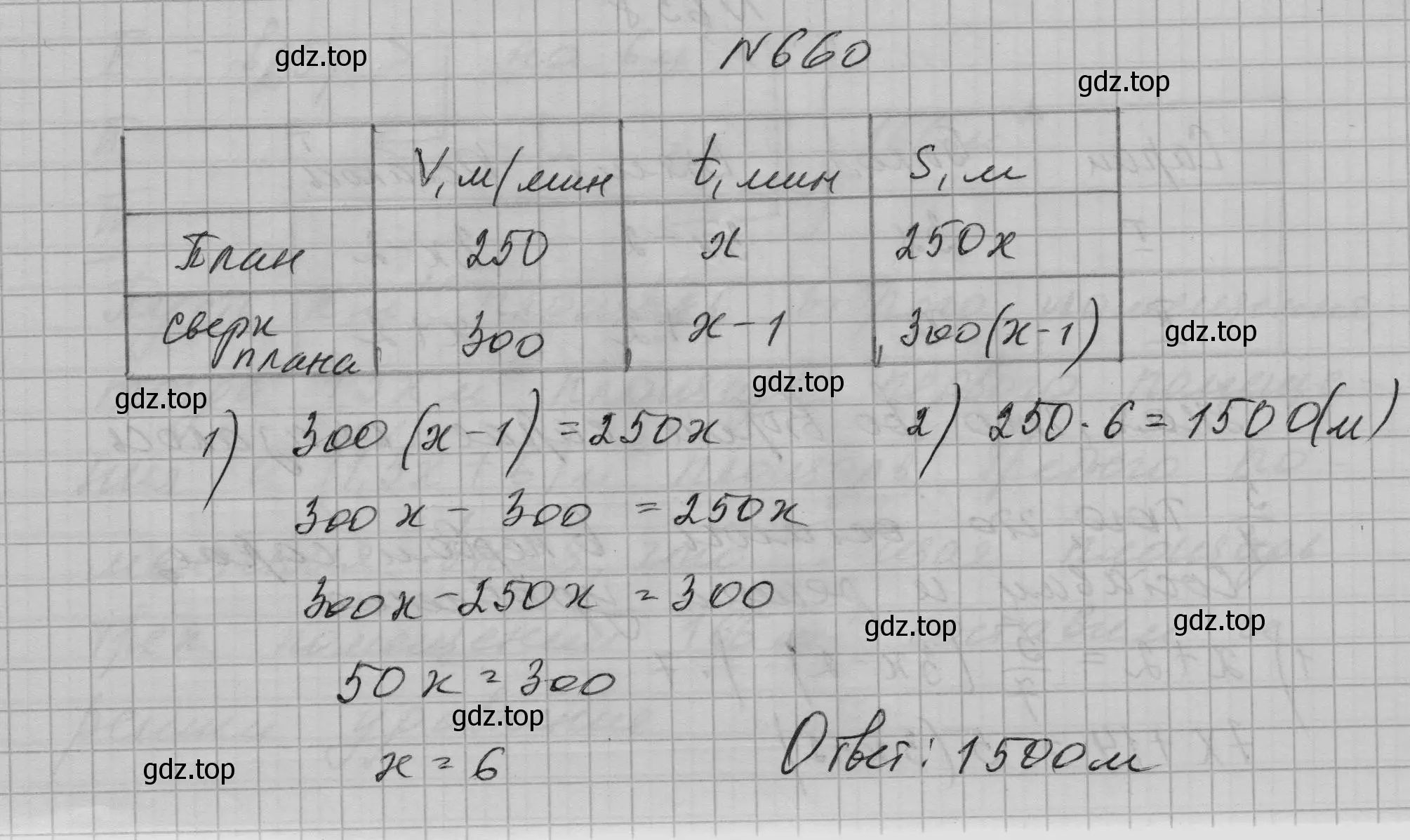 Решение номер 660 (страница 141) гдз по алгебре 7 класс Макарычев, Миндюк, учебник