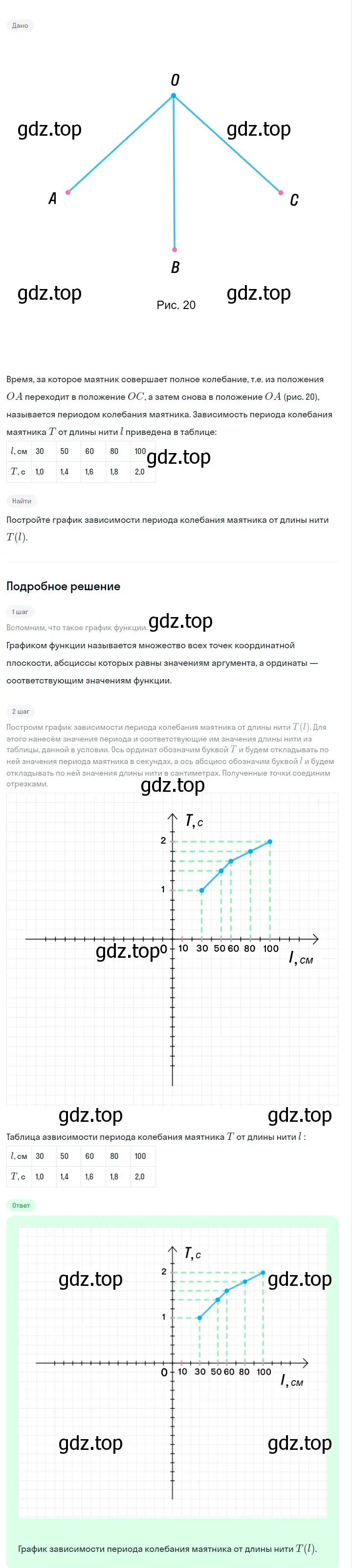 Решение 2. номер 291 (страница 66) гдз по алгебре 7 класс Макарычев, Миндюк, учебник