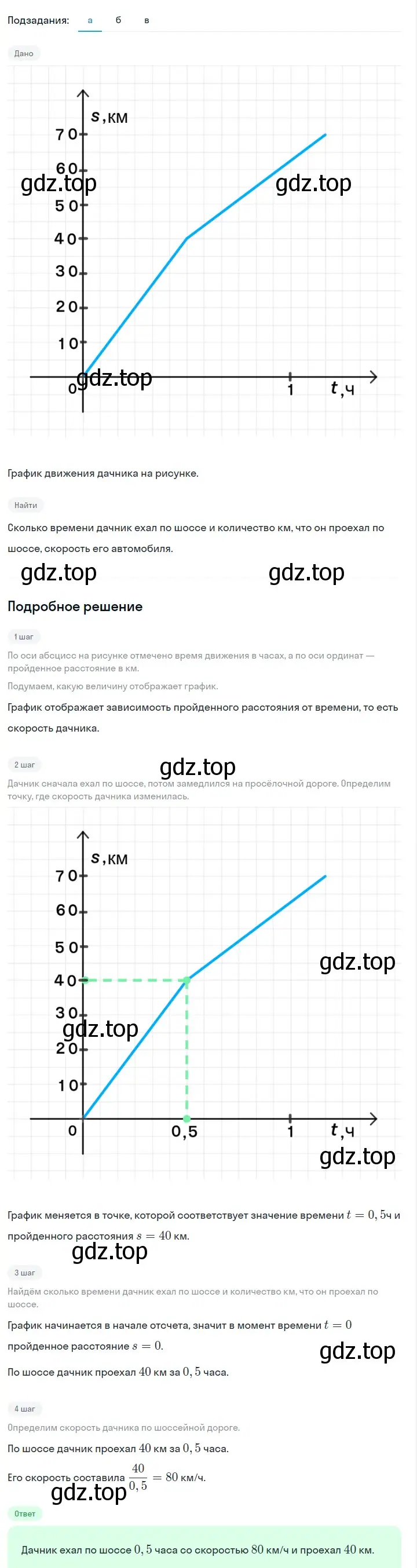 Решение 2. номер 336 (страница 81) гдз по алгебре 7 класс Макарычев, Миндюк, учебник