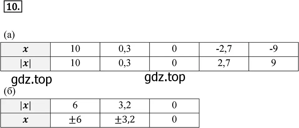 Решение 3. номер 10 (страница 11) гдз по алгебре 7 класс Макарычев, Миндюк, учебник
