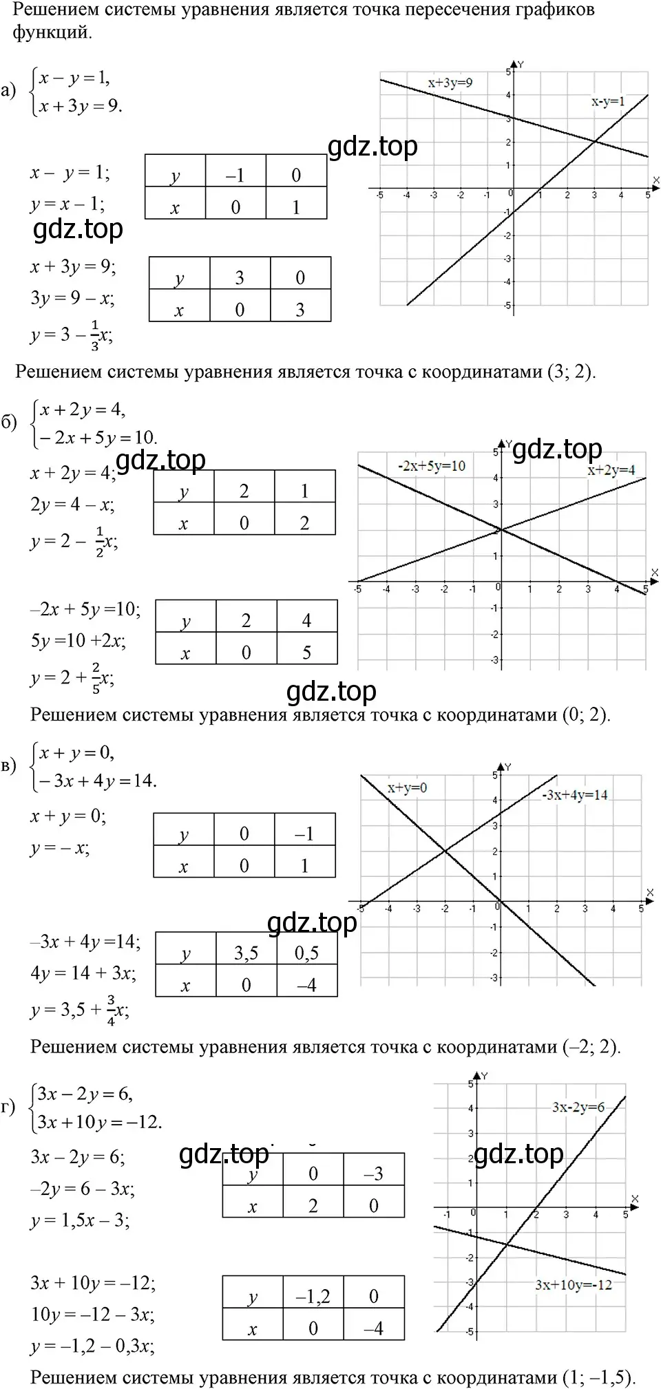 Решение 3. номер 1076 (страница 212) гдз по алгебре 7 класс Макарычев, Миндюк, учебник