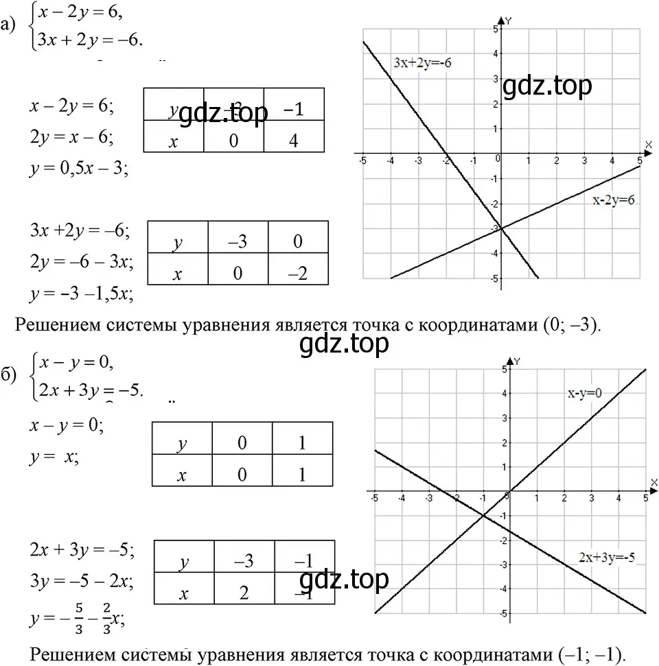 Решение 3. номер 1077 (страница 212) гдз по алгебре 7 класс Макарычев, Миндюк, учебник