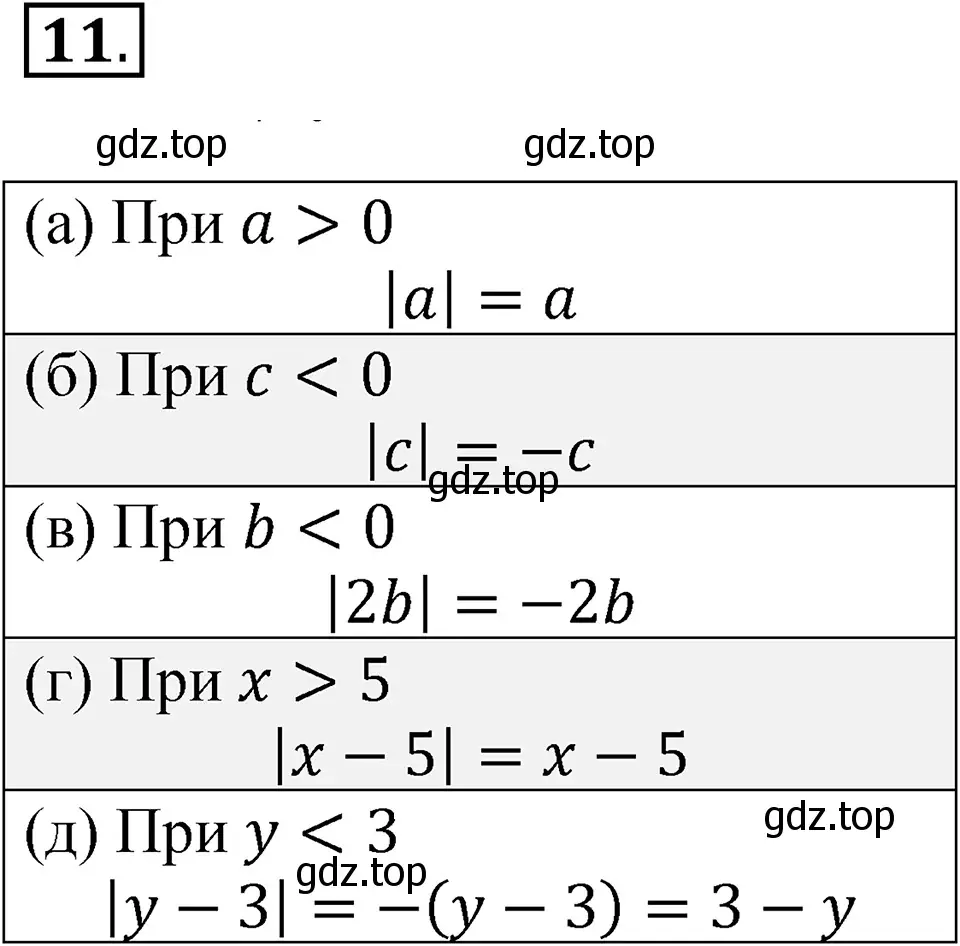 Решение 3. номер 11 (страница 11) гдз по алгебре 7 класс Макарычев, Миндюк, учебник