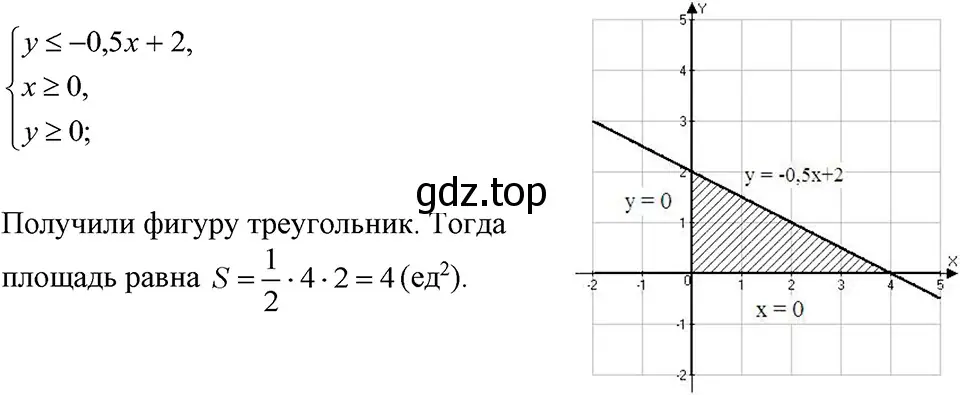 Решение 3. номер 1151 (страница 228) гдз по алгебре 7 класс Макарычев, Миндюк, учебник