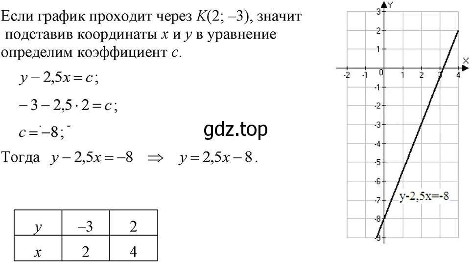 Решение 3. номер 1169 (страница 229) гдз по алгебре 7 класс Макарычев, Миндюк, учебник