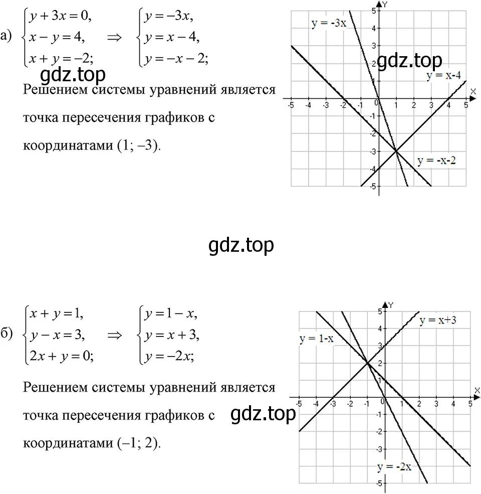 Решение 3. номер 1178 (страница 230) гдз по алгебре 7 класс Макарычев, Миндюк, учебник