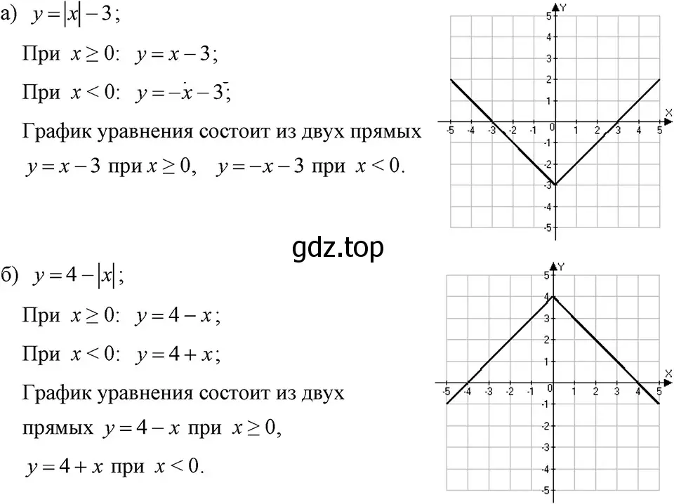 Решение 3. номер 1217 (страница 235) гдз по алгебре 7 класс Макарычев, Миндюк, учебник