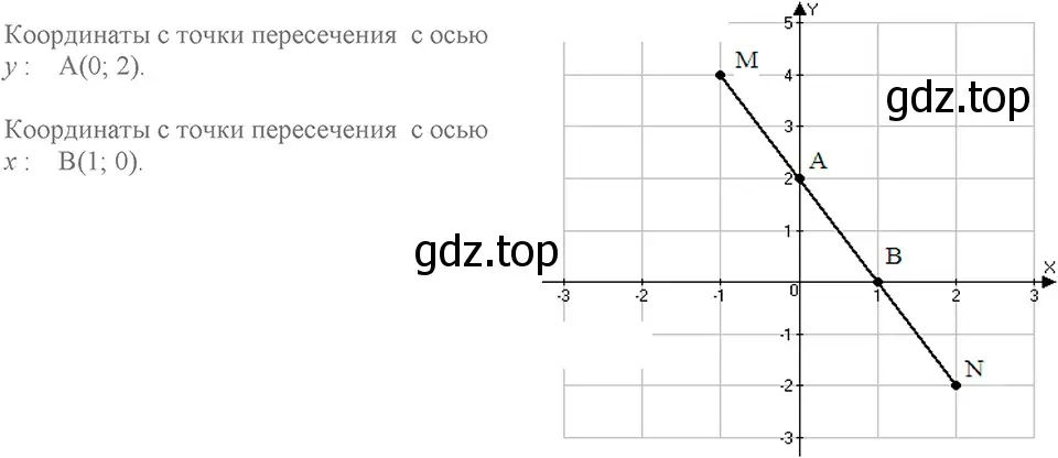 Решение 3. номер 184 (страница 41) гдз по алгебре 7 класс Макарычев, Миндюк, учебник