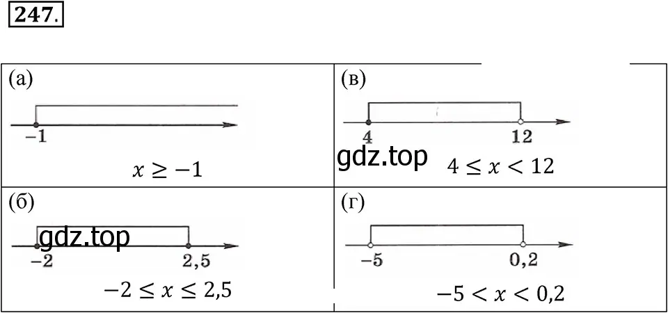 Решение 3. номер 247 (страница 53) гдз по алгебре 7 класс Макарычев, Миндюк, учебник