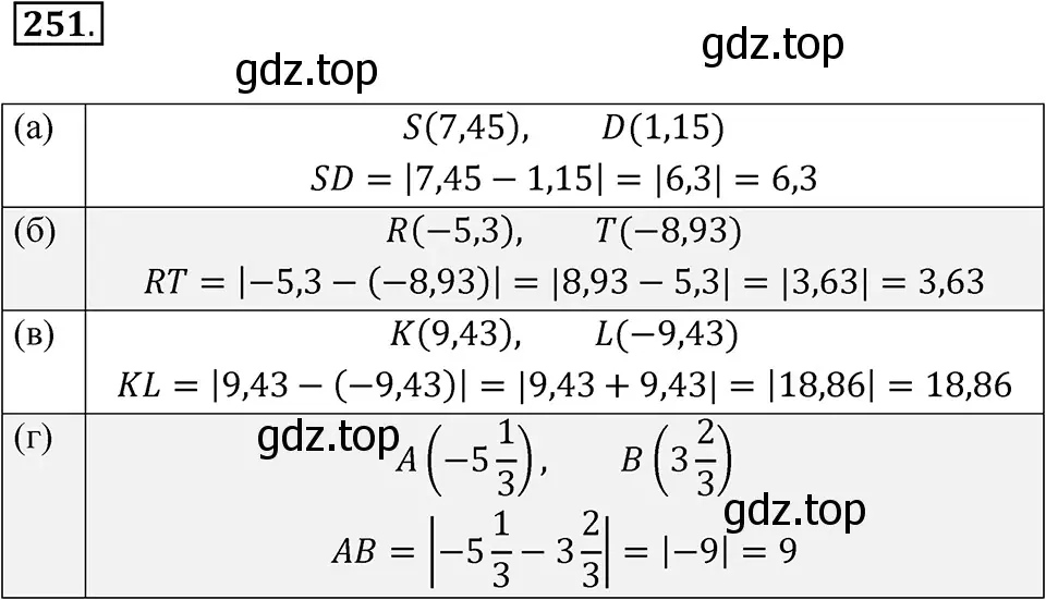 Решение 3. номер 251 (страница 53) гдз по алгебре 7 класс Макарычев, Миндюк, учебник