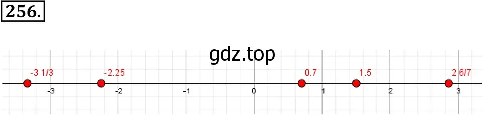 Решение 3. номер 256 (страница 54) гдз по алгебре 7 класс Макарычев, Миндюк, учебник