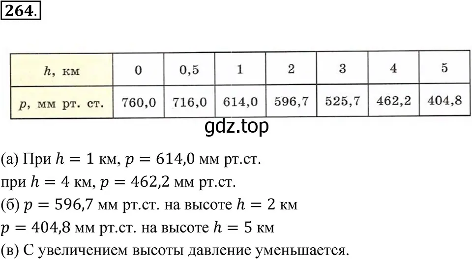 Решение 3. номер 264 (страница 58) гдз по алгебре 7 класс Макарычев, Миндюк, учебник