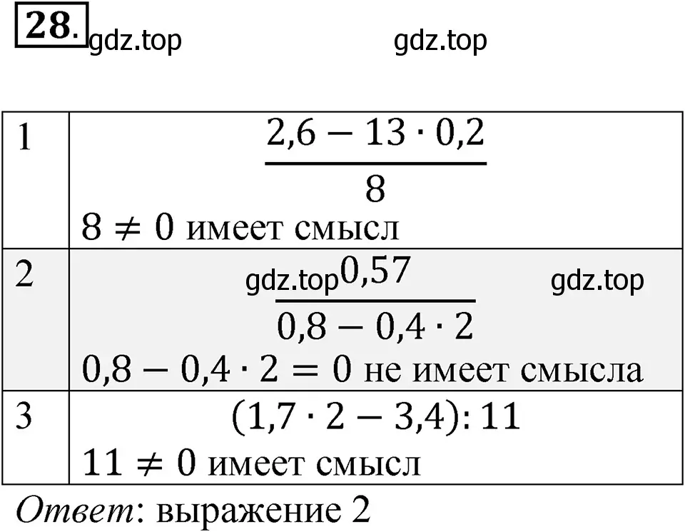 Решение 3. номер 28 (страница 13) гдз по алгебре 7 класс Макарычев, Миндюк, учебник