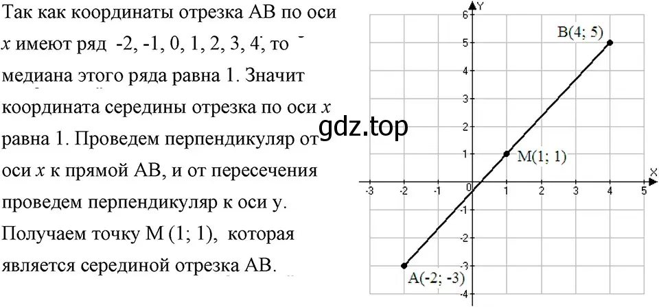 Решение 3. номер 282 (страница 61) гдз по алгебре 7 класс Макарычев, Миндюк, учебник