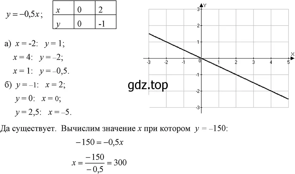 Решение 3. номер 302 (страница 72) гдз по алгебре 7 класс Макарычев, Миндюк, учебник