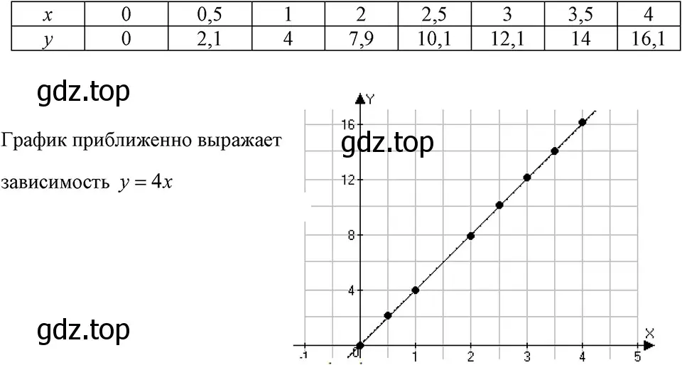 Решение 3. номер 307 (страница 73) гдз по алгебре 7 класс Макарычев, Миндюк, учебник