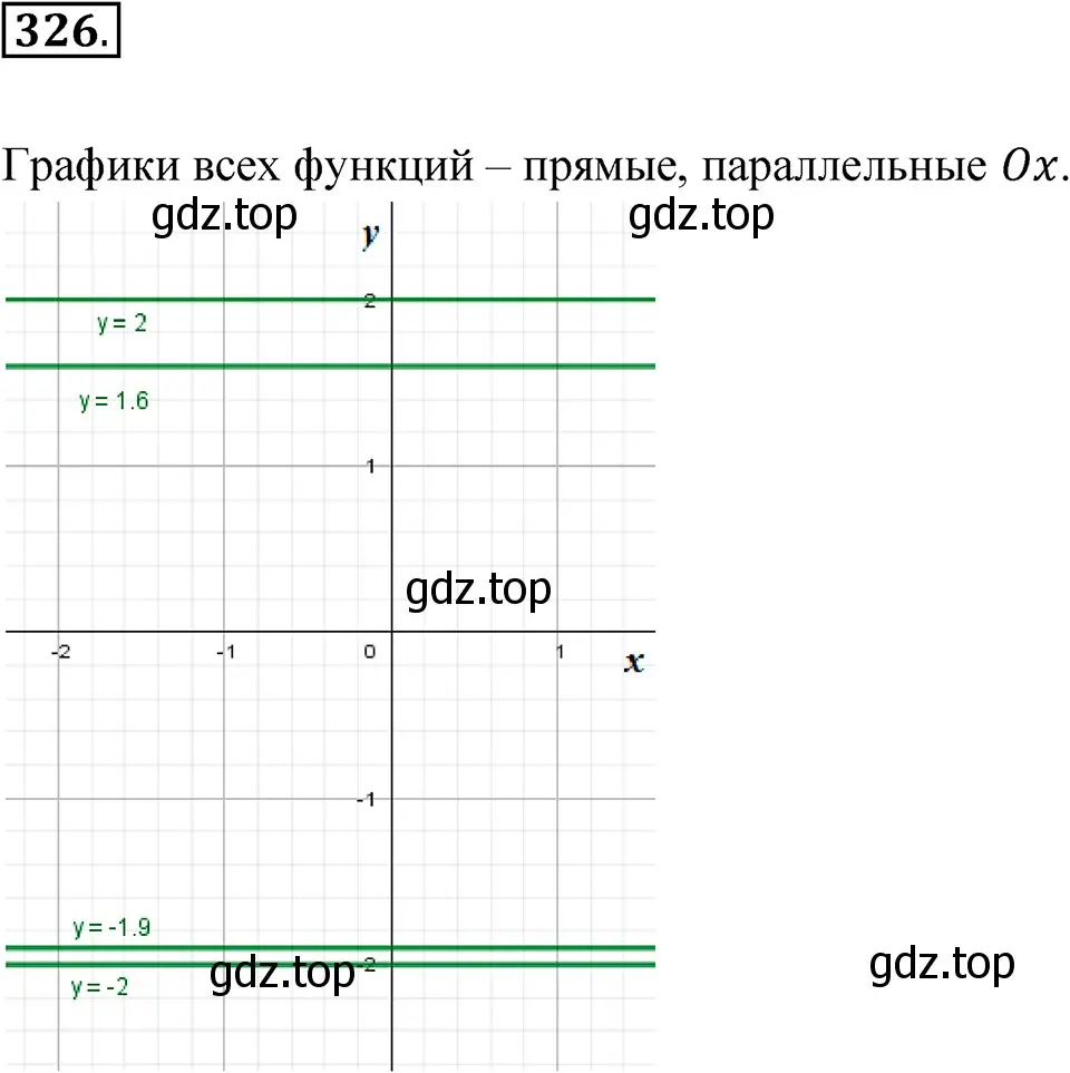 Решение 3. номер 326 (страница 80) гдз по алгебре 7 класс Макарычев, Миндюк, учебник