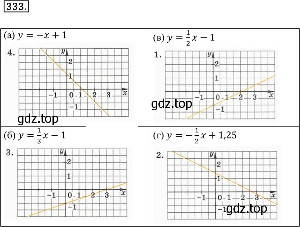 Решение 3. номер 333 (страница 80) гдз по алгебре 7 класс Макарычев, Миндюк, учебник