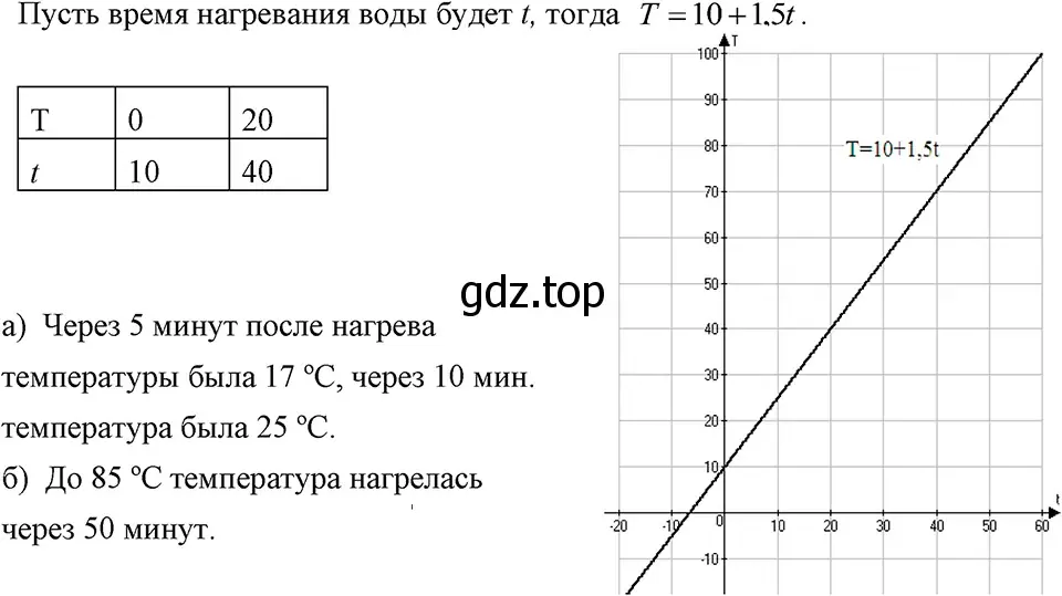 Решение 3. номер 337 (страница 82) гдз по алгебре 7 класс Макарычев, Миндюк, учебник