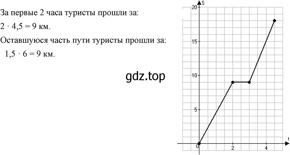 Решение 3. номер 338 (страница 82) гдз по алгебре 7 класс Макарычев, Миндюк, учебник