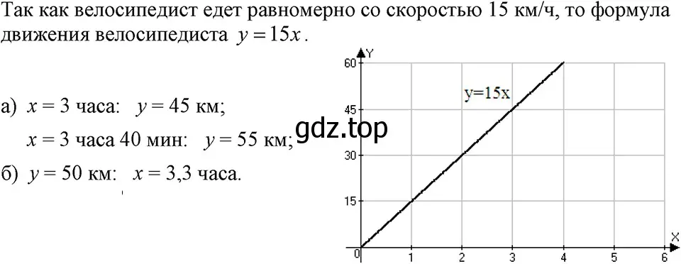 Решение 3. номер 366 (страница 91) гдз по алгебре 7 класс Макарычев, Миндюк, учебник