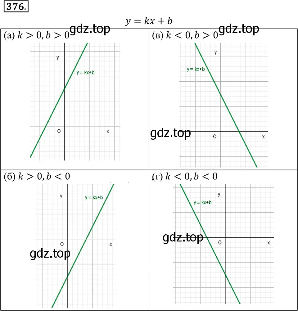 Решение 3. номер 376 (страница 92) гдз по алгебре 7 класс Макарычев, Миндюк, учебник
