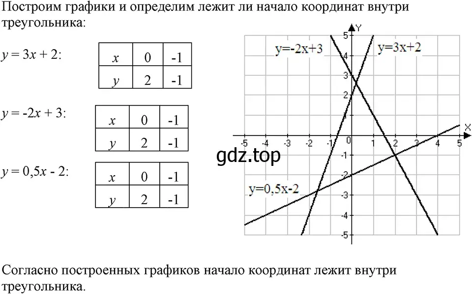 Решение 3. номер 382 (страница 93) гдз по алгебре 7 класс Макарычев, Миндюк, учебник