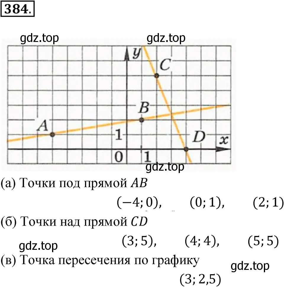 Решение 3. номер 384 (страница 93) гдз по алгебре 7 класс Макарычев, Миндюк, учебник