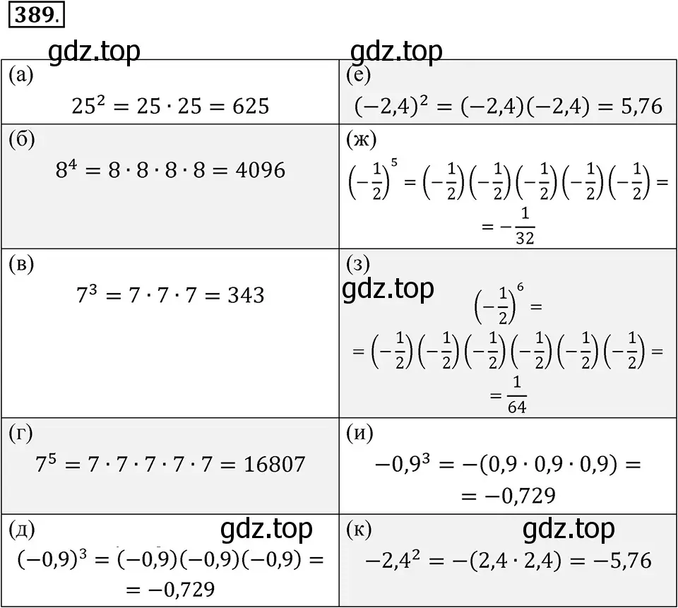 Решение 3. номер 389 (страница 98) гдз по алгебре 7 класс Макарычев, Миндюк, учебник