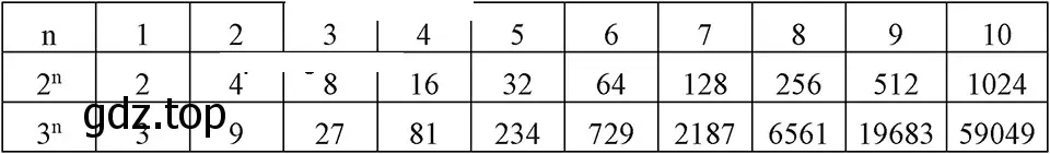 Решение 3. номер 392 (страница 98) гдз по алгебре 7 класс Макарычев, Миндюк, учебник