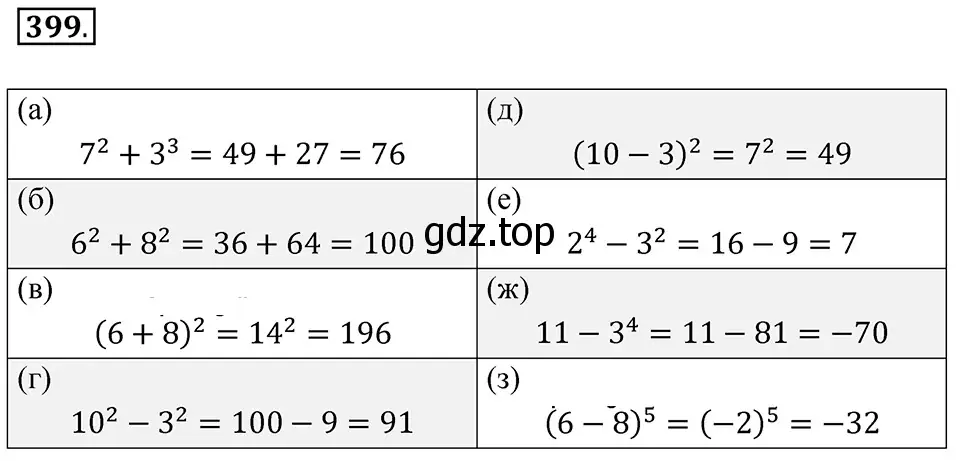 Решение 3. номер 399 (страница 99) гдз по алгебре 7 класс Макарычев, Миндюк, учебник