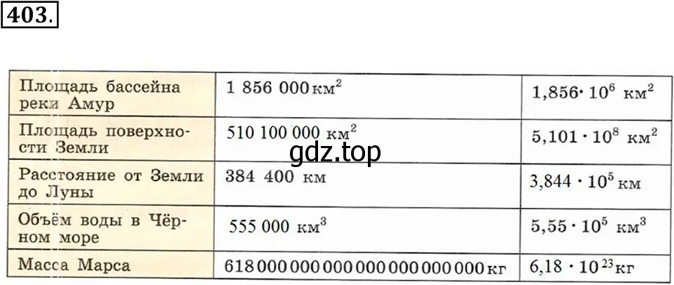 Решение 3. номер 403 (страница 99) гдз по алгебре 7 класс Макарычев, Миндюк, учебник