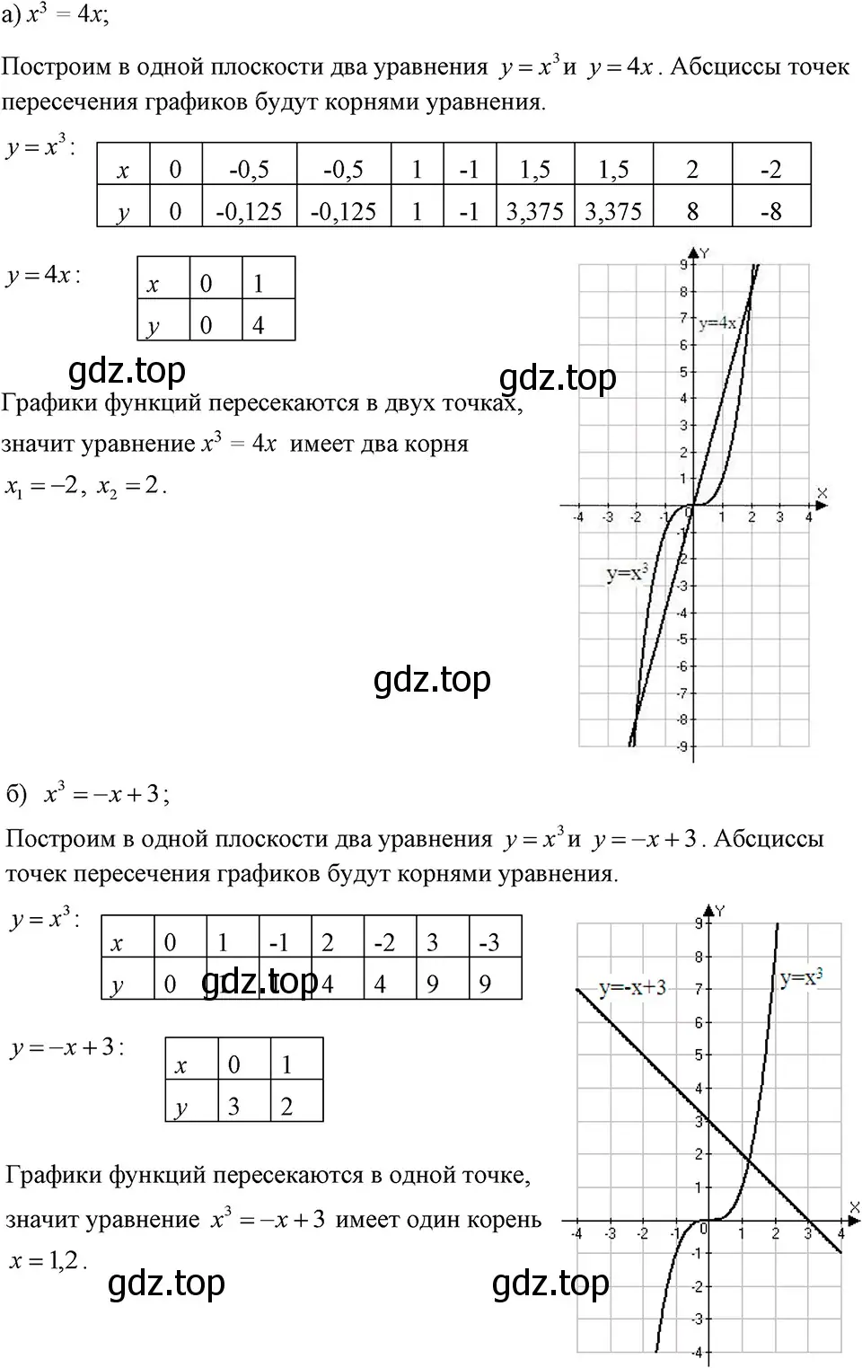 Решение 3. номер 511 (страница 120) гдз по алгебре 7 класс Макарычев, Миндюк, учебник