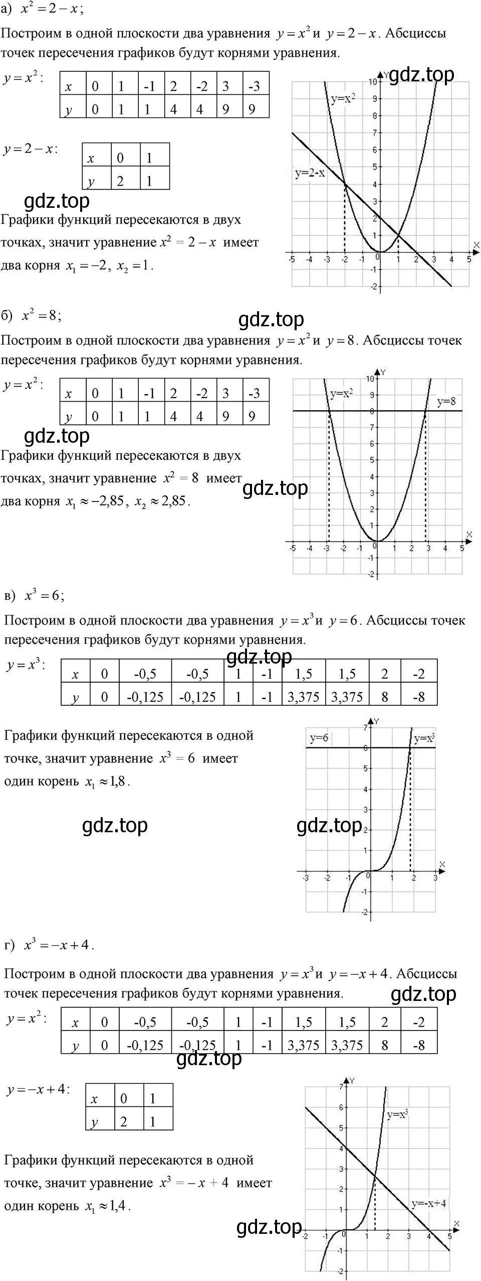 Решение 3. номер 582 (страница 128) гдз по алгебре 7 класс Макарычев, Миндюк, учебник