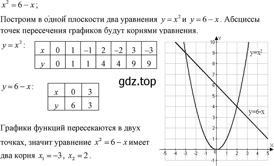 Решение 3. номер 668 (страница 142) гдз по алгебре 7 класс Макарычев, Миндюк, учебник