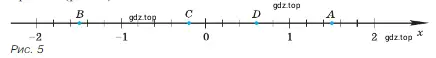 Найдите координаты точек, отмеченных на координатной прямой (рис. 5).