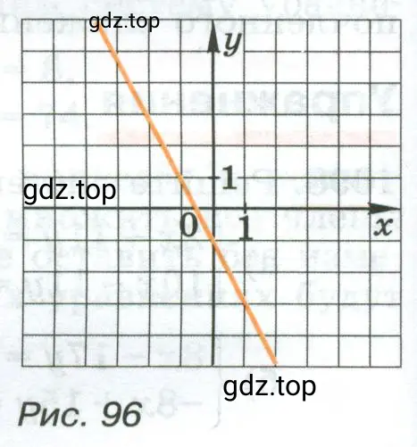 Задайте формулой линейную функцию, график которой изображён на рисунке 96.