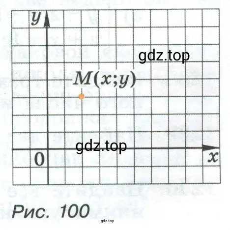 В координатной плоскости (рис. 100) отмечена точка M(x; у).