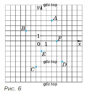 На координатной плоскости (рис. 6) отмечены точки А, В, С, В, Е и F. Найдите их координаты