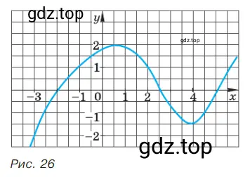 Используя график функции (рис. 26), заполните таблицу, перечертив её в тетрадь.