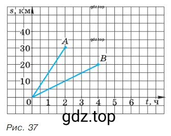 На рисунке 37 построены графики движения пешехода (отрезок ОВ) и велосипедиста (отрезок ОА). С помощью графиков ответьте на вопросы
